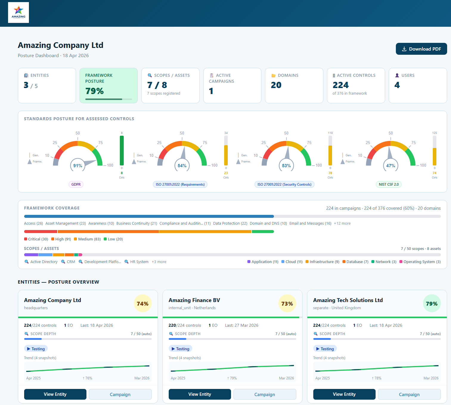 CA/CR® Posture dashboard screenshot