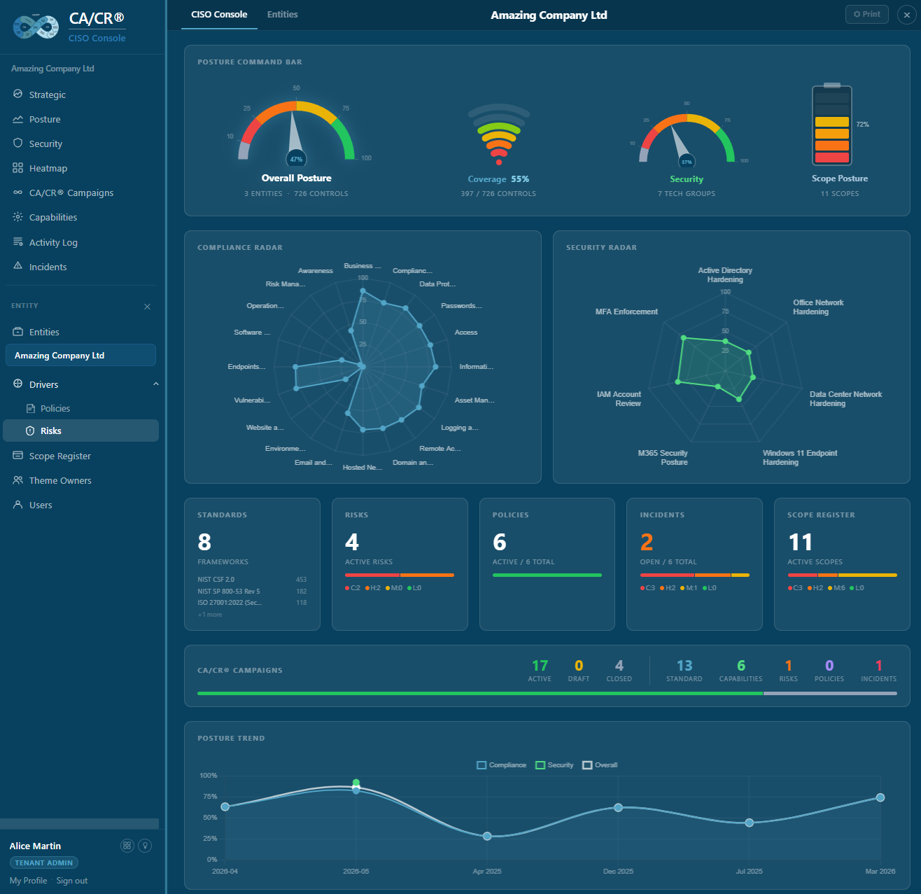 CA/CR® CISO Console dashboard