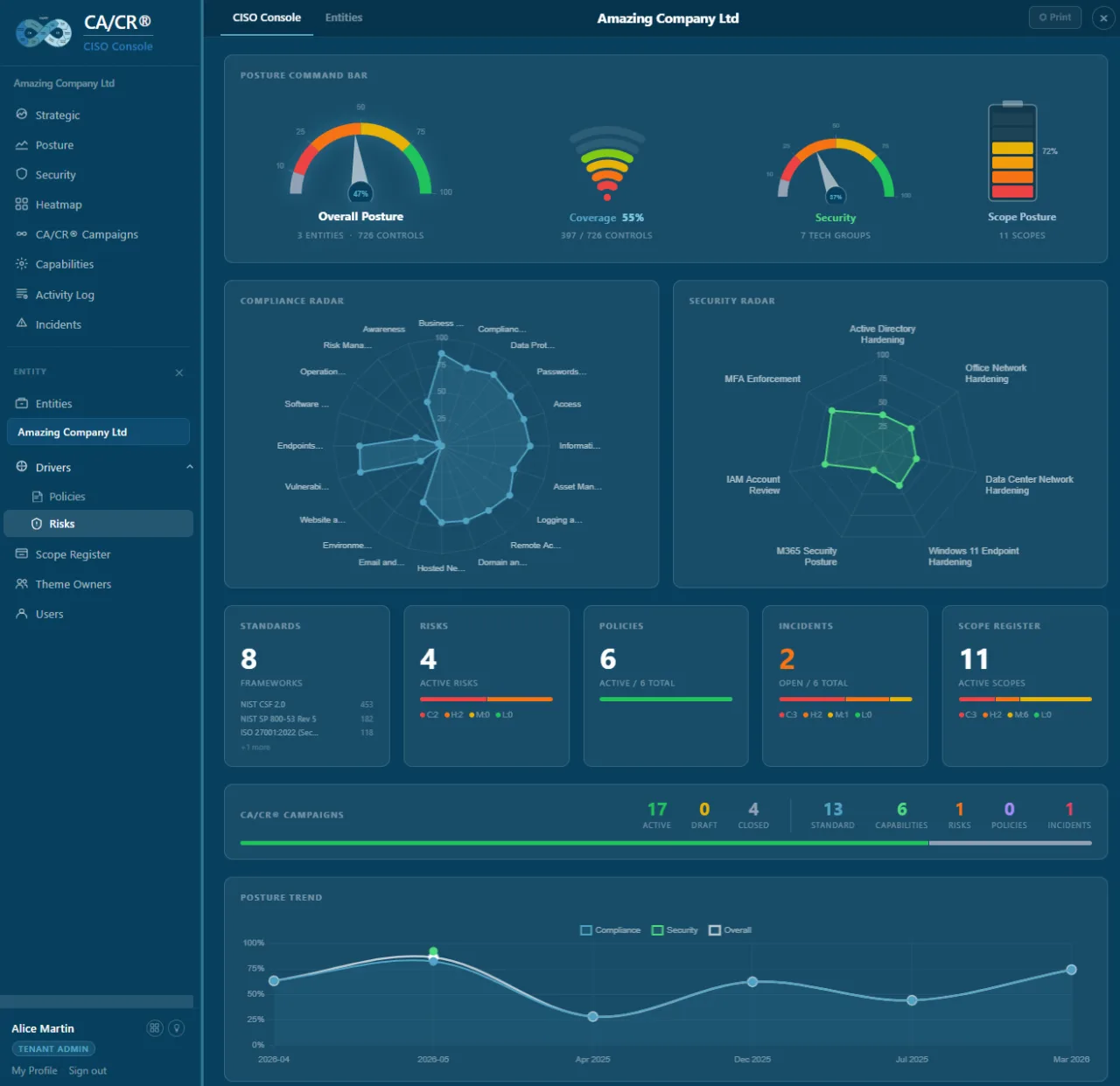 CA/CR® CISO Console dashboard