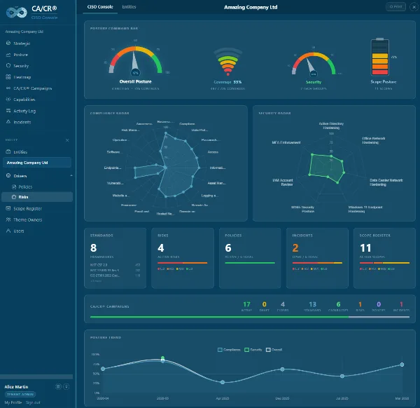 CA/CR® CISO Console dashboard