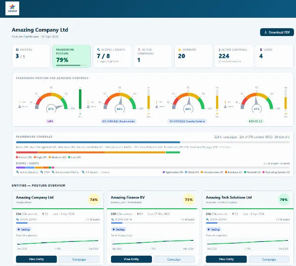 CA/CR® Posture dashboard